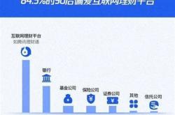 选择理财对比分析报告