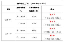 海通证券基金评级表图片