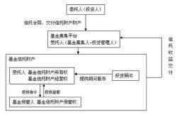 为什么要股权投资