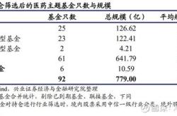 医药股基金还有投资价值吗