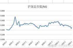 此次疫情对中国股市有什么影响