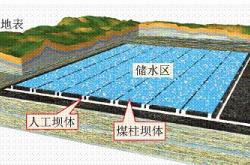 煤炭开采和原油基金有关系吗