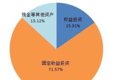 中欧消费主题基金是哪个基金公司