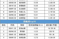 医药股分类明细