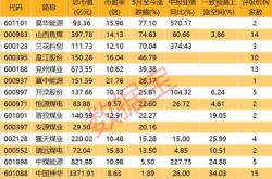 70万放银行理财一个月多少钱