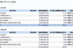 携程网股票实时行情