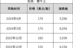 酒企股票回购方案