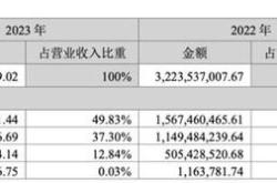 万达信息股票