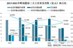 日本东方园林集团股票价格