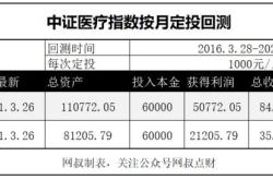 医疗方面的基金会有哪些