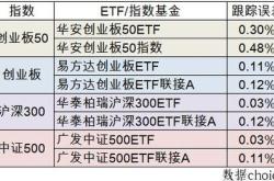 股票基金要交税吗