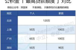 可以跨省用住房公积金吗