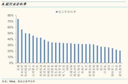 高分红股票2023