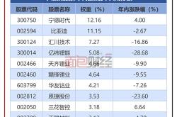 国泰基金旗下公司排名