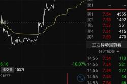 理财股票案例分享