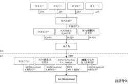 公司理财思维导图