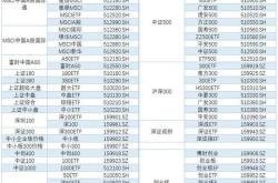 51开头的etf基金