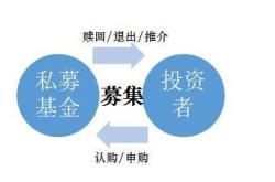 基金公司销售会被抓