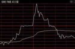 住建部部长刚发声,房企巨头就宣布 销售回升