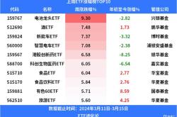 港股基金疯涨,相关etf年内规模翻超4倍5天前