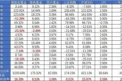 2016年基金收益