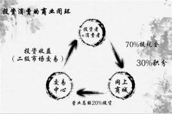 基金会不会跌到退市