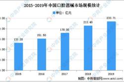 内镜诊疗器械市场分析报告 2021 2027年中国内镜诊疗器械行业研究与市场需求预测报告 中国产业研究报告网