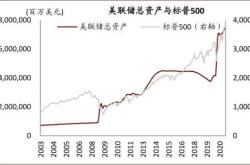 中金 固收 基金 股票和转债仓位齐升,集体增配食品饮料行业