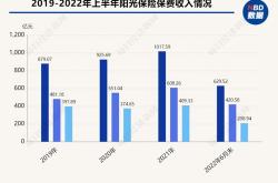 阳光保险收益