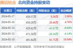 腾远钴业股东户数下降1.24%,户均持股27.31万元