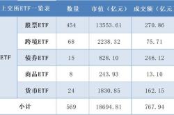 金蟾基金网系统简介及使用