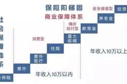 购买平安保险公司理财产品有风险吗