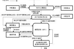 reits基金180201