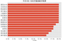 东航保险板块股票行情