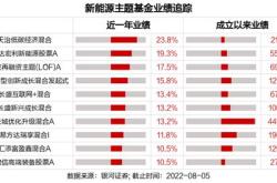 新能源有什么基金股票