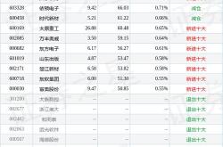 太原重工收盘价