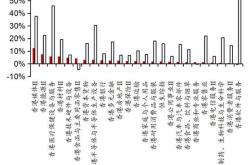 有色板块迎利好：解读有色龙头ETF（159876）盘中涨幅背后的逻辑