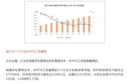 2023年平均工资出炉，这些行业最赚钱