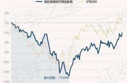 国投瑞银基金今天净值