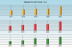 99%top3,科美诊断:净利率34.47%,毛利率77.