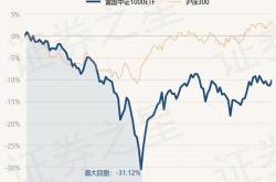 5月28日基金净值:易方达双债增强债券a最新净值1.764,跌0.11%1天前