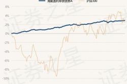 海富通风控失灵?范庭芳旗下碳中和基金跌超54%