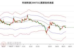 股票行情快报：科创新源（300731）5月28日主力资金净买入464.27万元