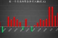 股获融资净买入亿元招商银行与贵州茅台的资本魅力