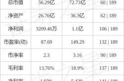 赫美集团股票行情分析主力资金净卖出背后的市场动态与投资策略