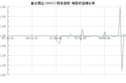 甘肃皇台酒业股份有限公司 000995股票