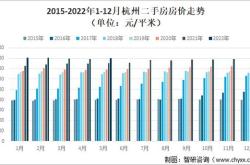 4月长沙300个热门小区二手房价数据出炉!看看你家是涨还是跌?