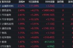 a股三大指数低开,ai概念集体走弱,港股涨超1%,理想汽车跌近6%