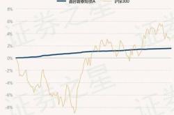 5月29日基金净值:易方达稳健收益债券a最新净值1.3543,涨0.05%2天前