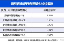 炒基金应该看什么新闻